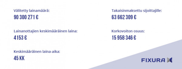 tilasto3